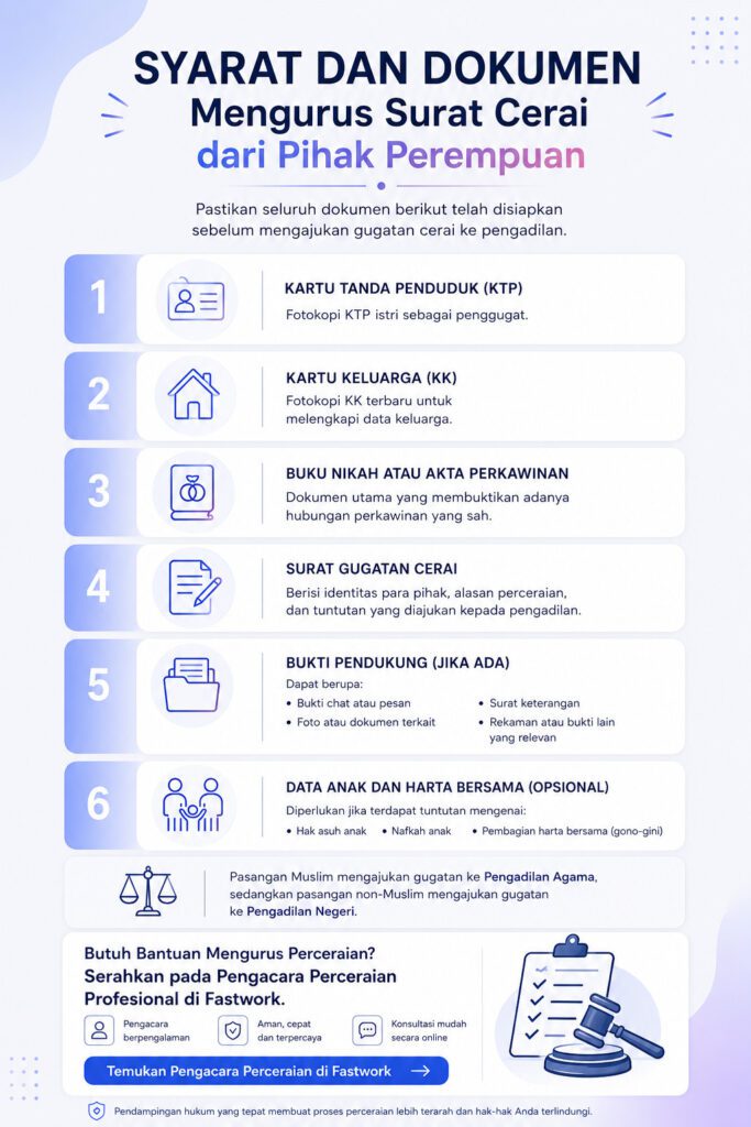 persyaratan mengurus perceraian