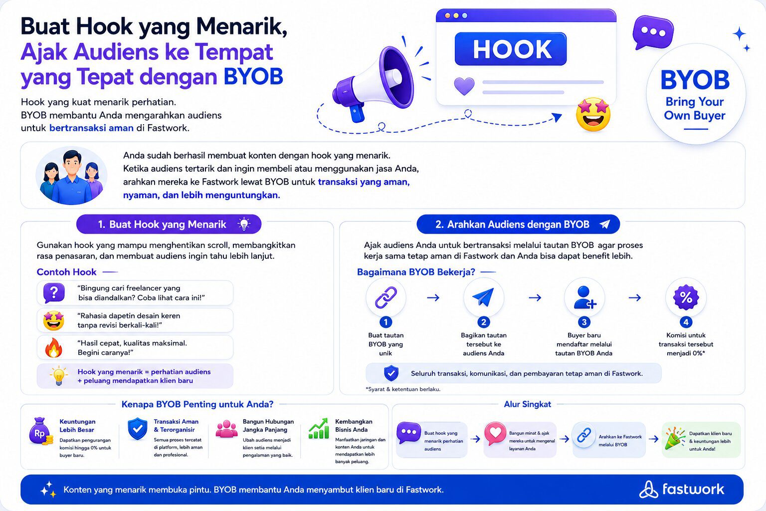 50++ Contoh Hook Konten Menarik untuk Engagement dan Jualan - Fastwork.id
