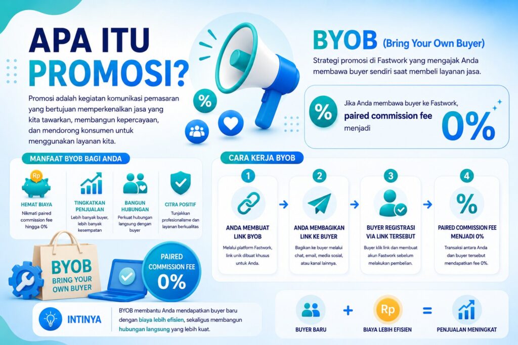 apa itu promosi